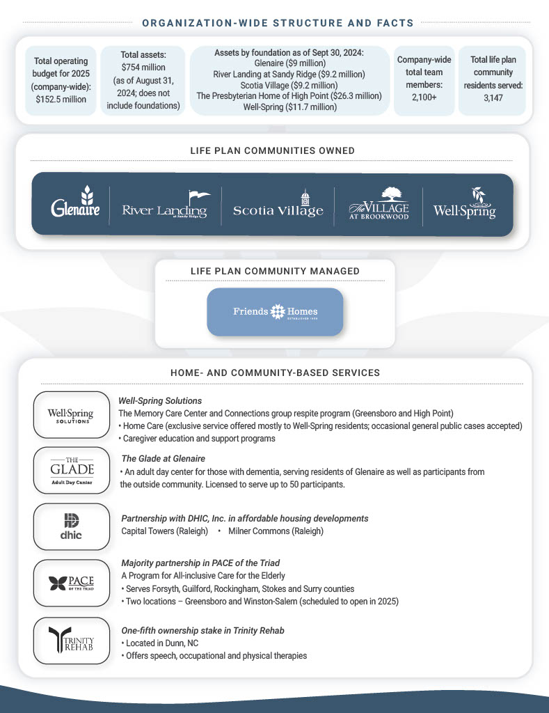 Organization wide structure and facts 